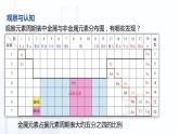 4.2.1 金属单质（课件）-【中职专用】高中化学（高教版2021通用类）