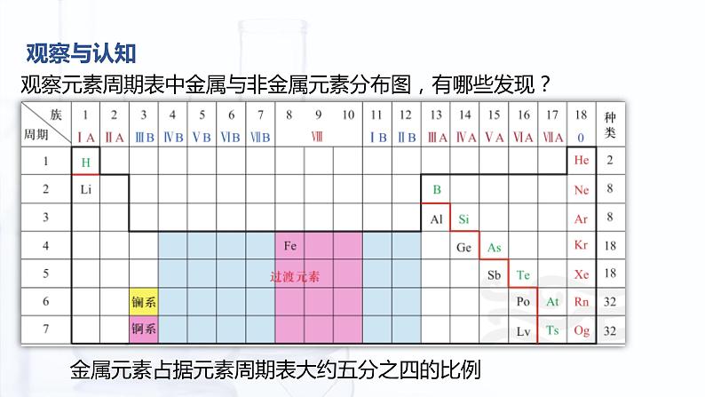 4.2.1 金属单质（课件）-【中职专用】高中化学（高教版2021通用类）03