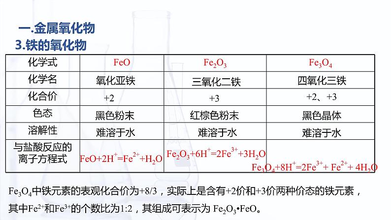 4.2.2 几种重要的金属化合物（课件）-【中职专用】高中化学（高教版2021通用类）第7页