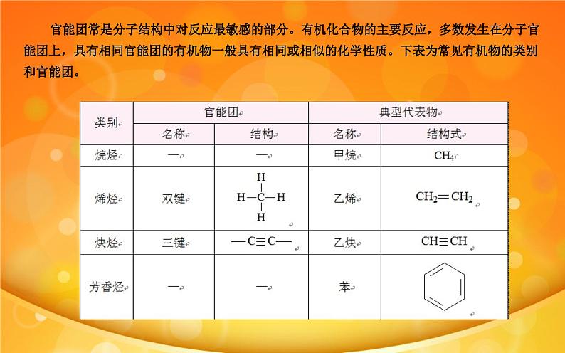 第5章 最简单的有机化合物——烃（课件）2024年中职《化学》（高教版）同步教学08