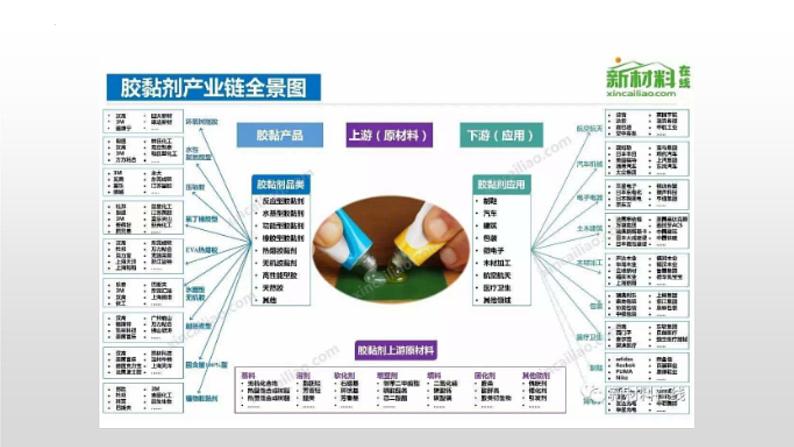 专题二 学生实验：胶黏剂的配制与使用（课件）【中职专用】高中化学（高教版2023加工制造类）07