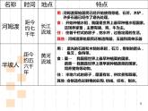第1课 史前时期与夏商西周更迭  （课件）-【中职】高一历史同步课件（高教版）