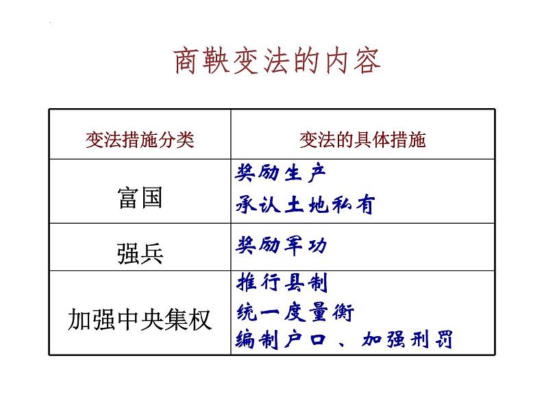 第2课 春秋战国时期的社会变革和思想文化  （课件）-【中职】高一历史同步课件（高教版）07