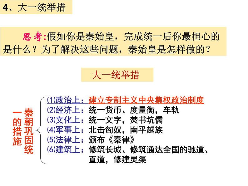 第3课  秦朝大一统格局的建立（课件）-【中职】高一《中职历史》第7页