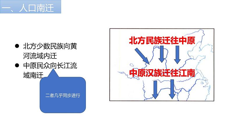 第6课-人口南移和民族交融  （课件）-【中职】高一历史同步课件（高教版）02