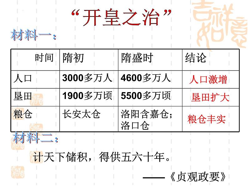 第7课 制度创新与历史变革  （课件）-【中职】高一历史同步课件（高教版）08