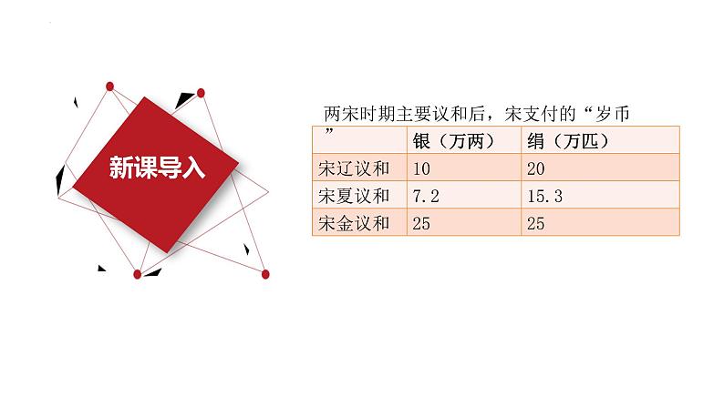 第10课 社会经济与科技文化 （课件）-【中职】高一历史同步第2页