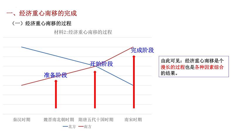 第10课 社会经济与科技文化 （课件）-【中职】高一历史同步第4页