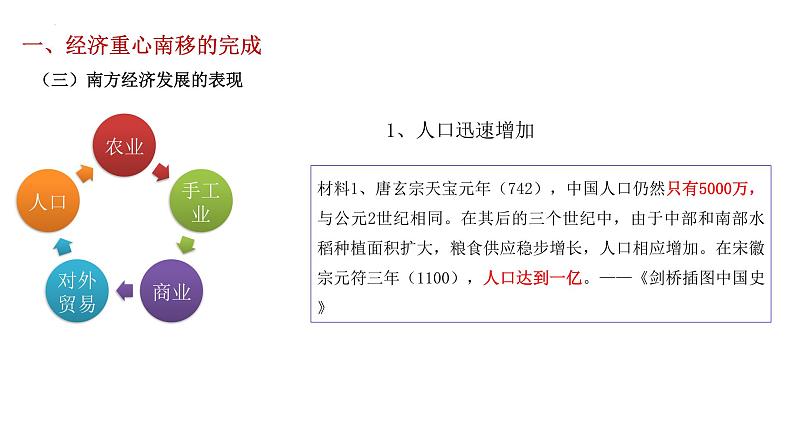 第10课 社会经济与科技文化 （课件）-【中职】高一历史同步第7页