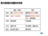 第13课 列强的侵略与中国人民的抗争 （课件）-【中职】高一历史同步（高教版）
