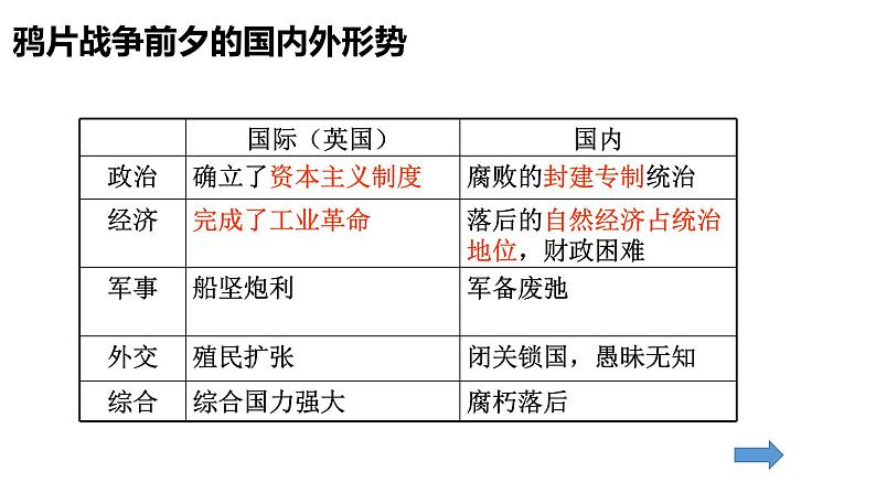 第13课 列强的侵略与中国人民的抗争 （课件）-【中职】高一历史同步（高教版）04