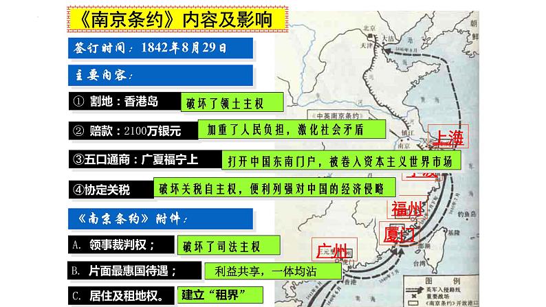 第13课 列强的侵略与中国人民的抗争 （课件）-【中职】高一历史同步（高教版）08