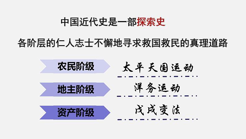 第14课 社会各界的救亡图存运动 （课件）-【中职】高一历史同步（高教版）02