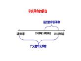 第15课 辛亥革命与中华民国的建立 （课件）-【中职】高一历史同步（高教版）