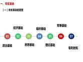 第15课 辛亥革命与中华民国的建立 （课件）-【中职】高一历史同步（高教版）
