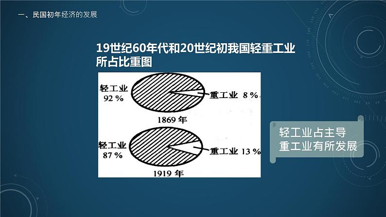 第16课 民国初年的社会变革 （课件）-【中职】高一历史同步（高教版）08