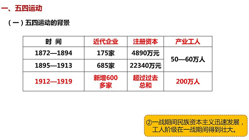 第17课 新民主主义革命的兴起  （课件）-【中职】高一历史同步（高教版）05