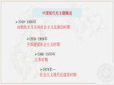 第25课 从计划经济到市场经济 （课件）-【中职】高一历史同步（高教版）