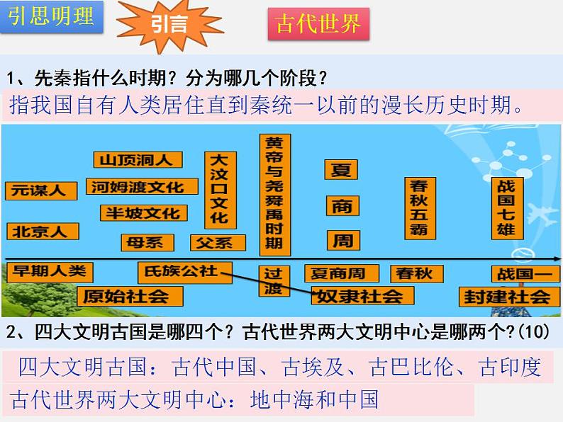 第一章 第一节 先秦时期的社会概况-【中职】高一历史同步课件第3页