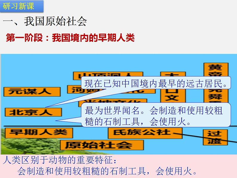 第一章 第一节 先秦时期的社会概况-【中职】高一历史同步课件第4页