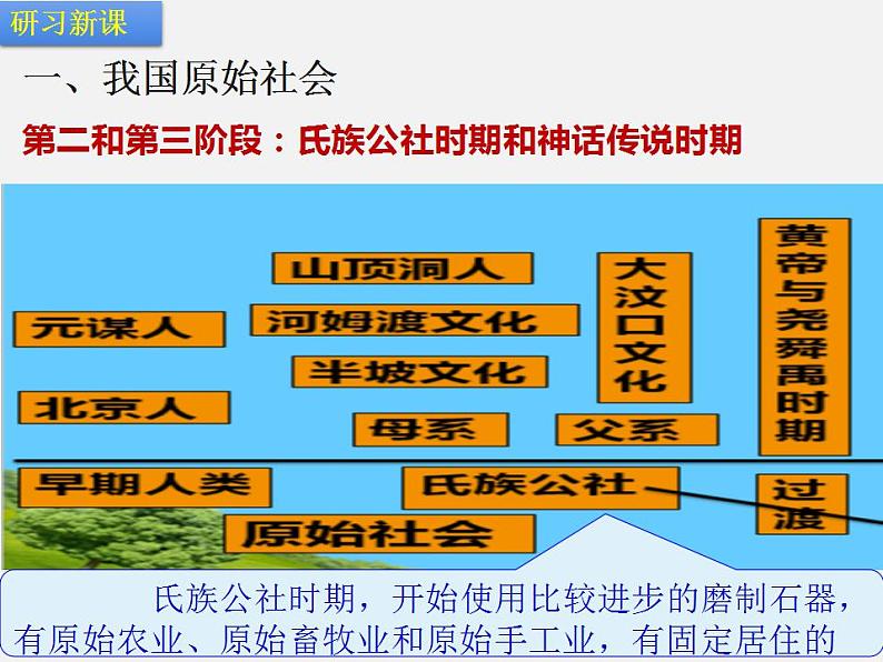 第一章 第一节 先秦时期的社会概况-【中职】高一历史同步课件第5页