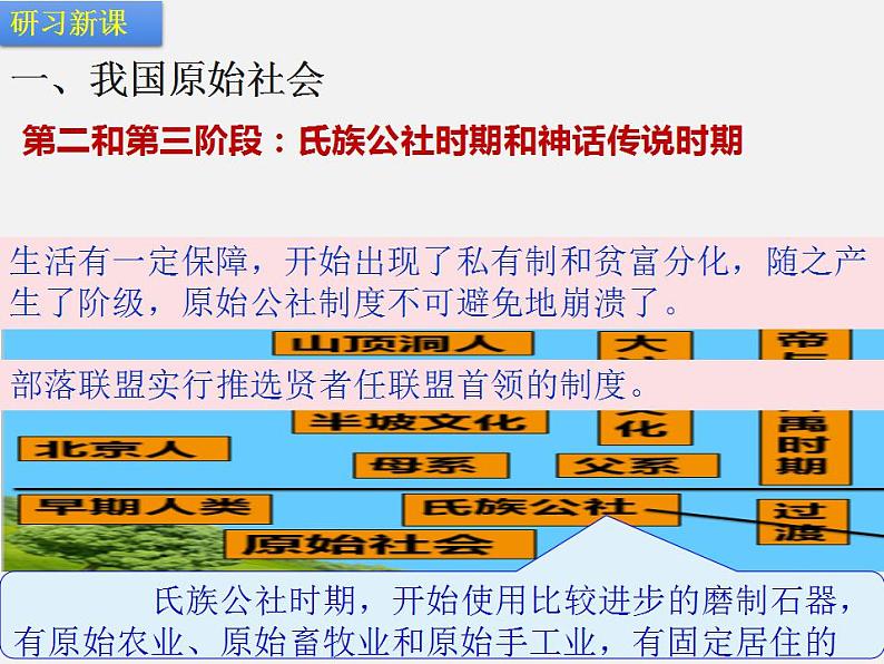 第一章 第一节 先秦时期的社会概况-【中职】高一历史同步课件第6页