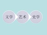 第一章 第五节 文学、艺术和史学-【中职】高一历史同步课件（人教版·全一册）