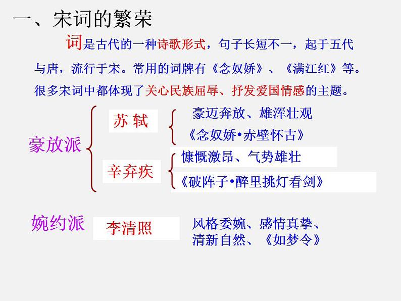 第五章 第四节 文学和艺术的发展-【中职】高一历史同步课件（人教版·全一册）02