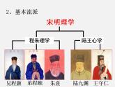 第五章第三节 哲学和史学的成就-【中职】高一历史同步课件（人教版·全一册）