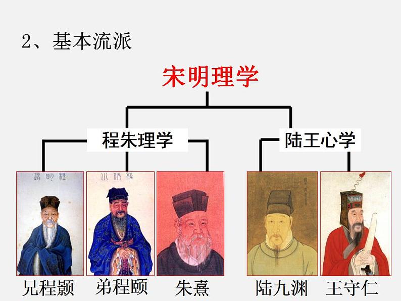 第五章第三节 哲学和史学的成就-【中职】高一历史同步课件第5页