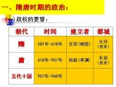 第四章第一节  隋唐时期的政治概况（课件）-【中职】中职历史（人教版·全一册）