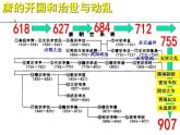 第四章第一节  隋唐时期的政治概况（课件）-【中职】中职历史（人教版·全一册）