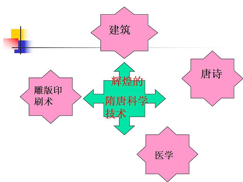 第四章第二节   隋唐时期的科学技术（课件）-【中职】中职历史   课件 (人教版第3页