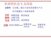 第一章 第三节 第一个五年计划的实现 （课件）-【中职】高一历史同步（人教版·全一册）