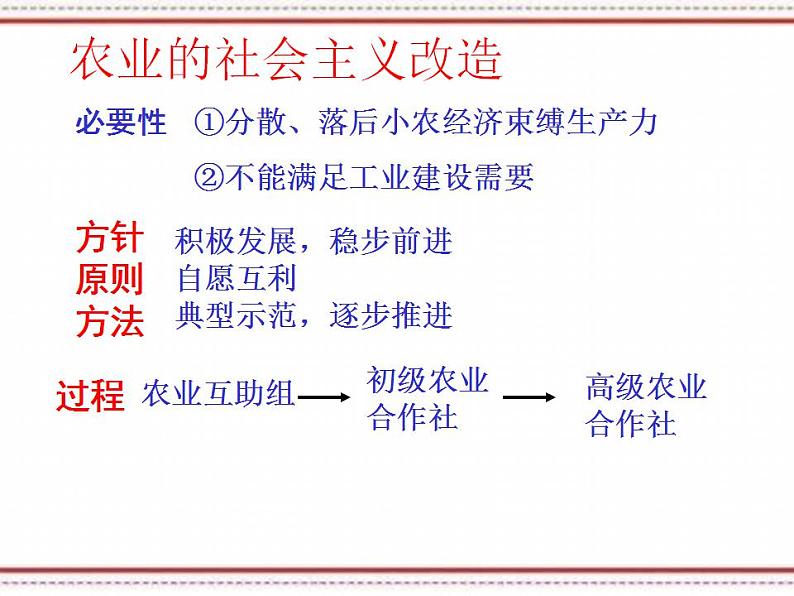 第一章 第三节 第一个五年计划的实现 （课件）-【中职】高一历史同步（人教版·全一册）04