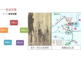 第2课 春秋战国时期的社会变革与思想文化--中职历史课件