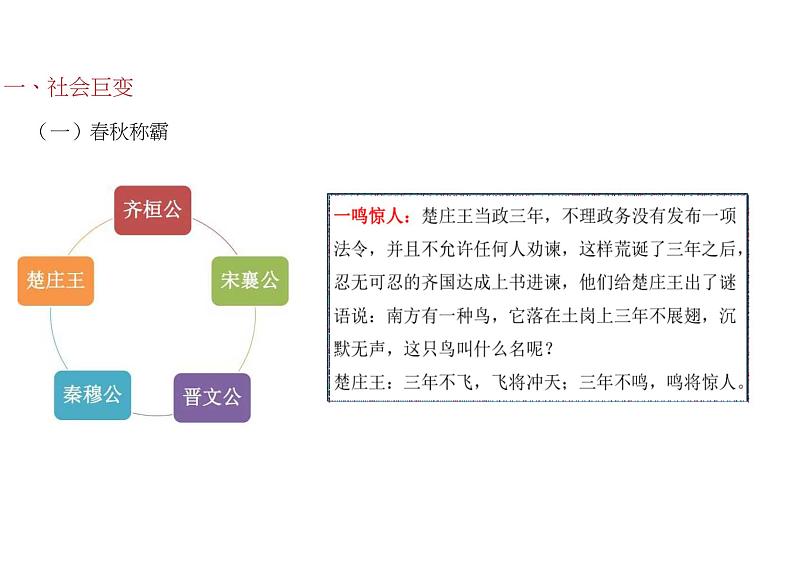 第2课 春秋战国时期的社会变革与思想文化--中职历史课件06