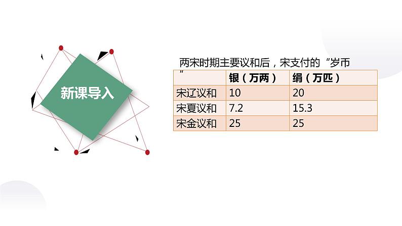 第10课 社会经济与科技文化【中职历史课件】02