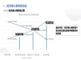 第10课 社会经济与科技文化【中职历史课件】