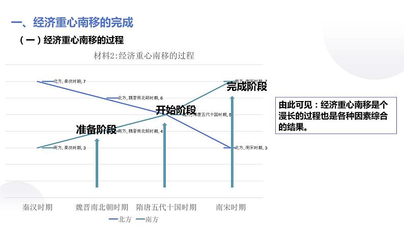 第10课 社会经济与科技文化【中职历史课件】04