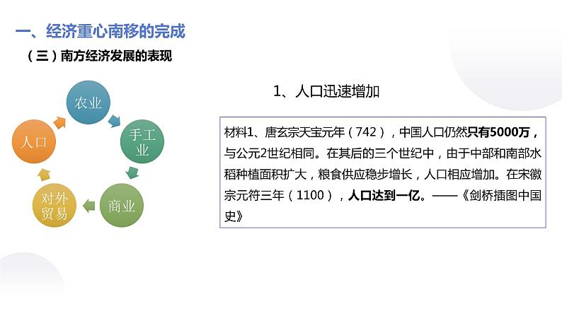 第10课 社会经济与科技文化【中职历史课件】07