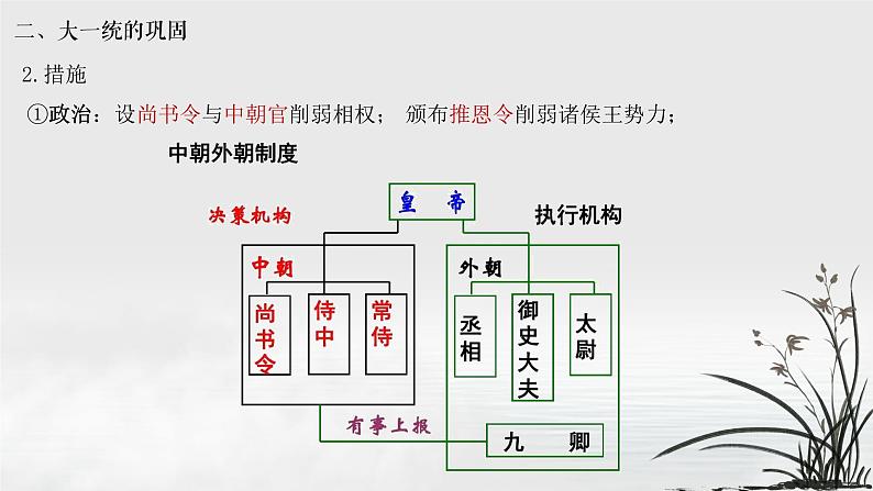 第4课 汉朝大一统格局的巩固【中职历史课件】04