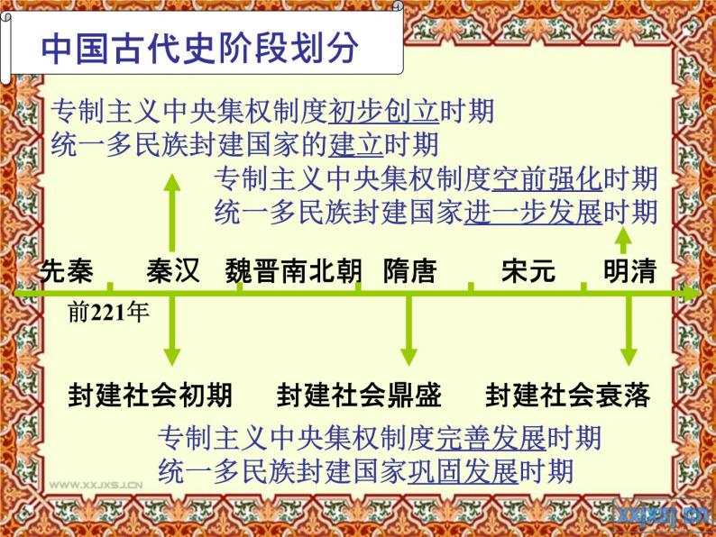 中职人教版第一节 先秦时期社会概况备课课件ppt-教习网|课件下载