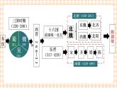 第三单元《三国两晋南北朝的政权分立与民族交融》 课件