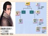 第7课《制度创新与历史变革课件》