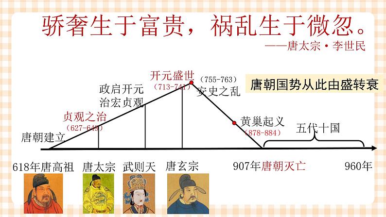 第8课《盛世景象与灿烂文化》 课件02