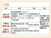 第10课《社会经济与科技文化》 课件