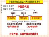 第13课《列强的侵略与中国人民的抗争》 课件