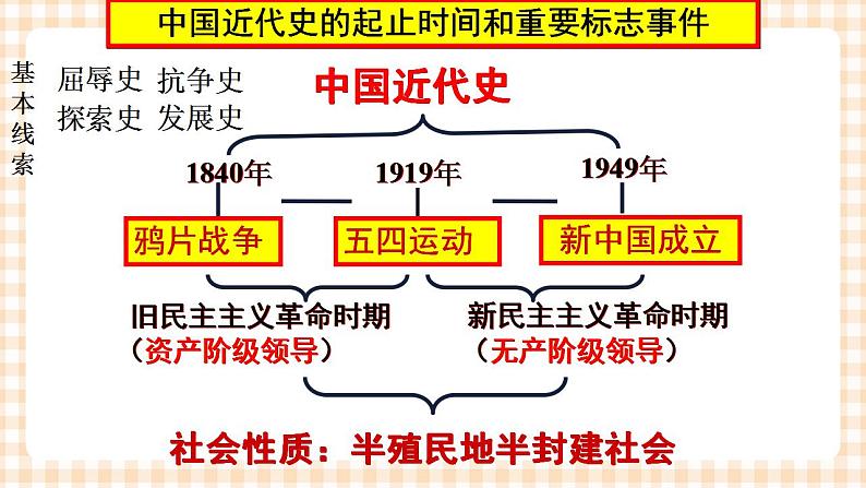 第13课《列强的侵略与中国人民的抗争》 课件04