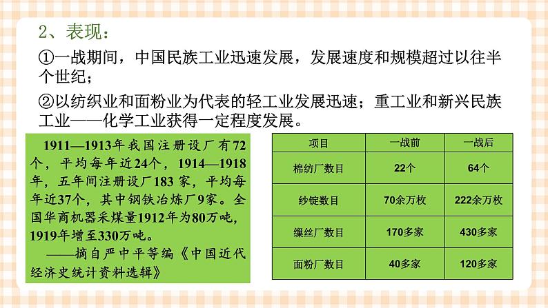 第16课《 民国初年的社会变革》 课件第6页